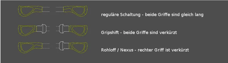 Ergon - Poignées GP3 Noir Gris – Image 2